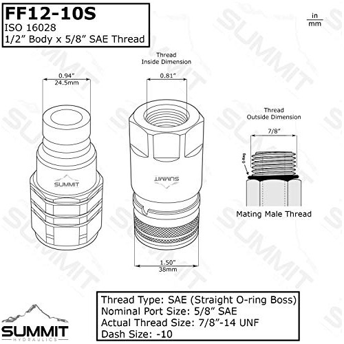 Cono Rápido Hidráulico De Cara Plana Summit Hydraulics 5/8 S