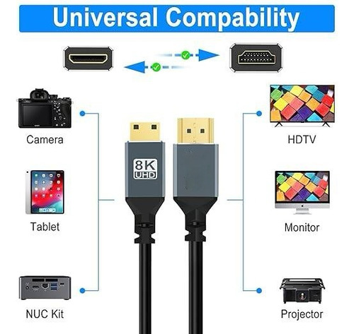 Mini Hdmi A Hdmi 2.1 Cable 8k60hz 48gbps Hdr,para Cámara,2m