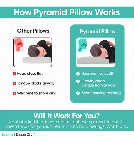 Almohada Antironquidos Viscoelástica Para Dormir De Lado