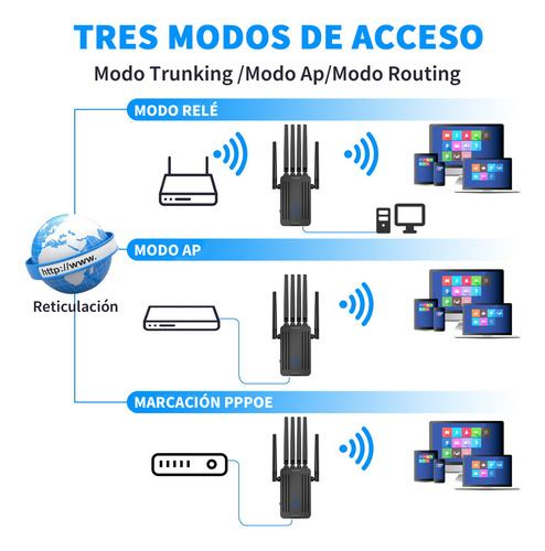Pbcowasn®repetidor Wifi Amplificador Señal 1200mbps De Acceso 5g Wps Color Negro 6 Antenas 127v Router Repetidor Wifi Inalambrico