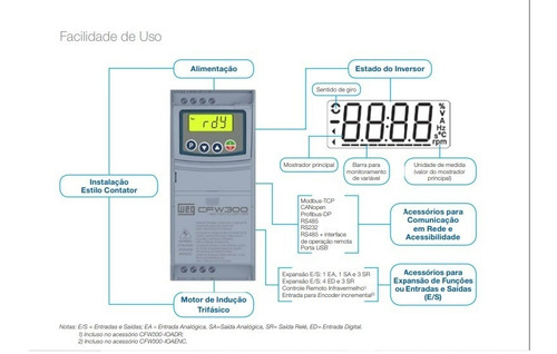 Weg Cfw300 3cv 4.8a 380v Inversor de frecuencia trifásico 380V 380V 380V