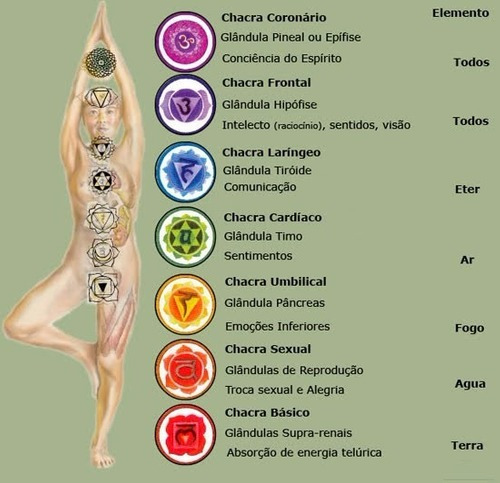 Imagem 6 de 6 de Kit Esotérico Pedras Brutas Do Chakras/10 Cristais Naturais
