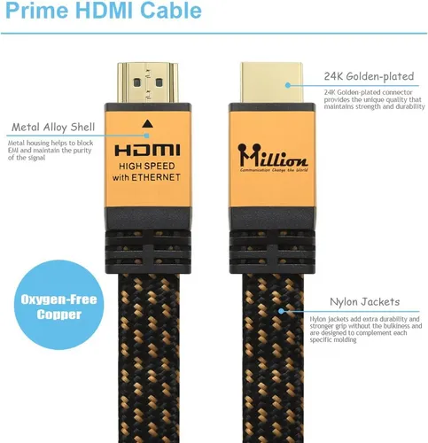 Million Cable Ultra Hdmi De Alta Velocidad De 12 Pies (3,6