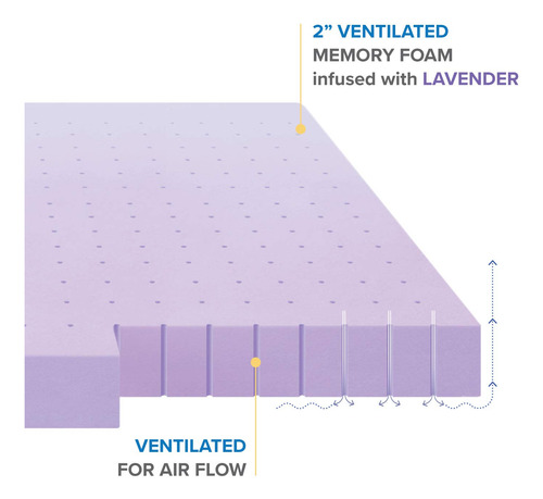 Cubrecolchón Individual Espuma Viscoelástica Ventilada 5 Cm