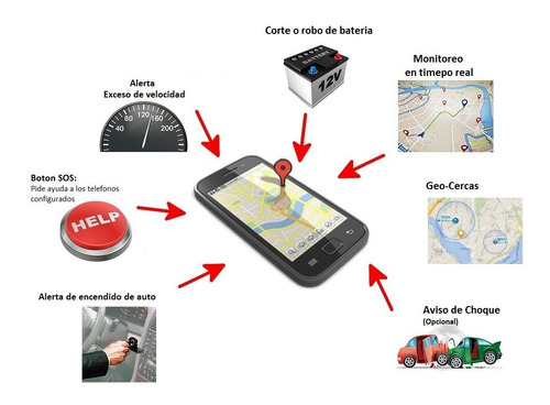 Localizador Alarma Gps Tracker Coban 4g Lte Moto Auto Tk401
