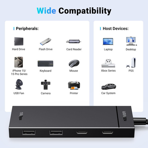 Adaptador Usb C Hub Ugreen 4 En 1 De 10 Gbps Con 2 Usb-c 3.2