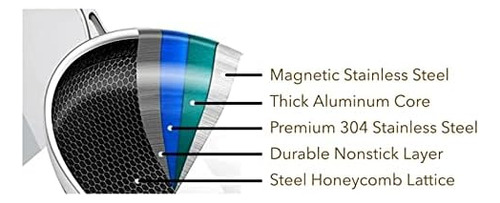 Sartén Híbrida De Acero Inoxidable Con Superficie Hexagonal