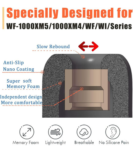 Almohadillas De Espuma Con Memoria Para Sony Wf-1000xm4/1...