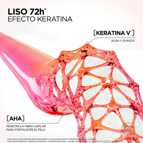 Serum Capilar Dream Liso Elvive De L'oréal Paris