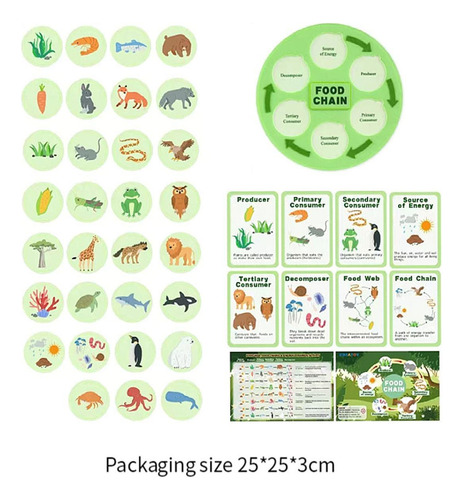 Ciclo De Vida Da Cadeia Alimentar Kit Party Favors Science