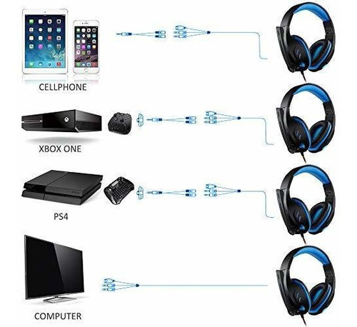 Diadema Gamer Con Microfono Para Pc, Ps4, Xbox One.maxin Aur