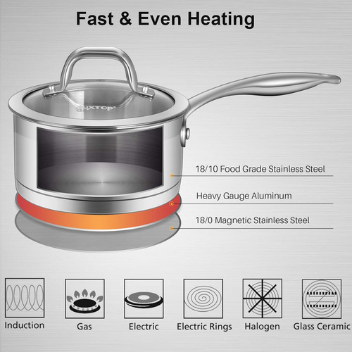 Juego De Utensilios De Cocina De Acero Inox. Para Inducción