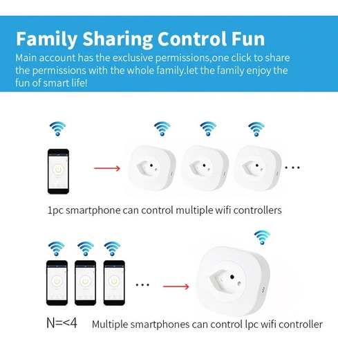 Enchufe Inteligente Wifi 220v 16a App Smart