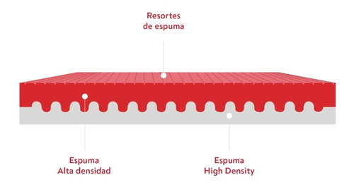 Colchon Y Cama Japonesa Springwall Sleep Pro Full 140x200