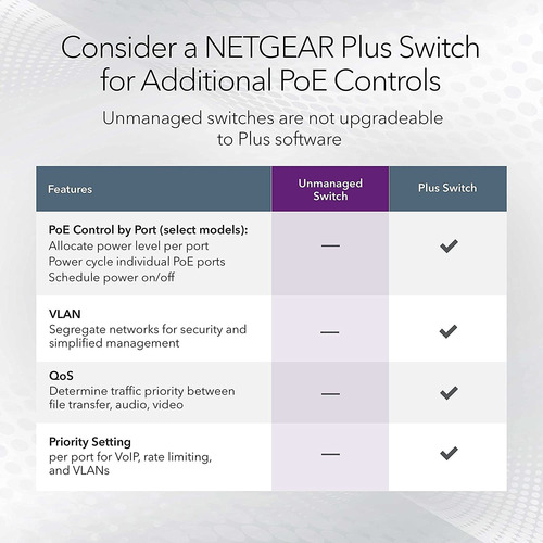 Netgear 5-port Gigabit Ethernet Unmanaged Poe Switch (gs305p