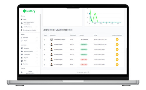 Aplicación Tipo Uber + Panel De Administración - Desarrollo