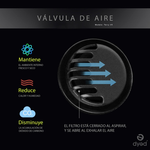 Cubreboca Tricapa Lavable Unitalla Adulto Con Valvula 1 Pz