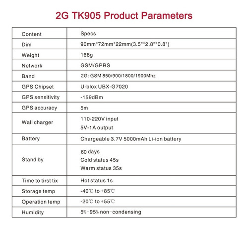 Imagen 9 de 10 de Localizador Rastreador Gps Auto Tkstar Tk905