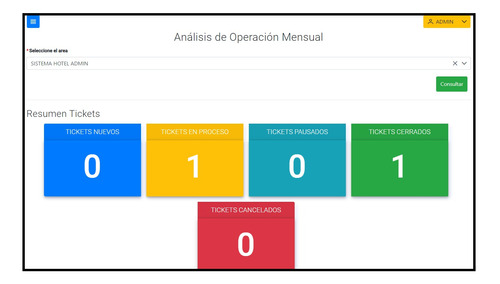 Sistema Tickets, Helpdesk, Mesa Ayuda Web Control Incidencia