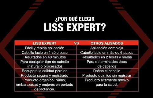 Imagen 3 de 6 de Alisado Sin Formol Autorizado Anmat Células Madre Lissexpert