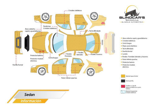 Imagen 4 de 10 de Blindaje De Autos, Seguridad 360° Al Mejor Precio Y Calidad.