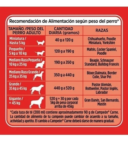 Imagen 4 de 5 de Alimento Campeón Recetas Caseras para perro adulto todos los tamaños sabor carne y vegetales en bolsa de 25kg