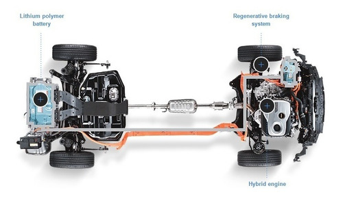 Hyundai Sonata Hybrid 2021 0km | Zucchino Motors