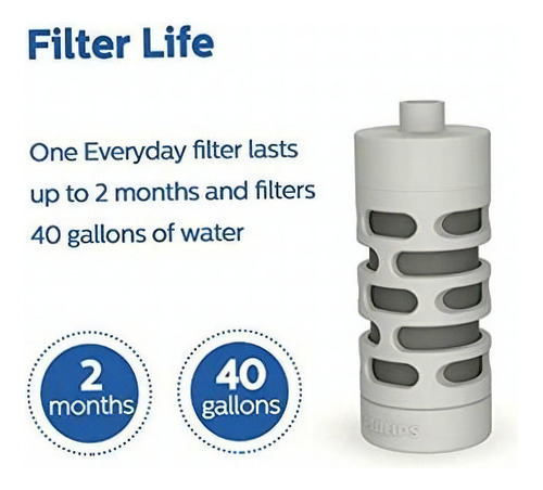 Philips Water Gozero - Filtro De Fibra De Carbono Activado Color Gris
