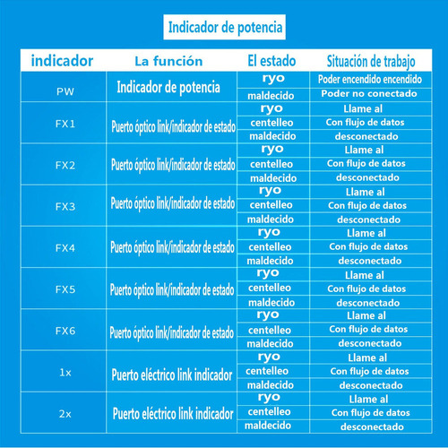 . Convertidor Medios De Fibra Óptica Switch 6 Puertos Sc