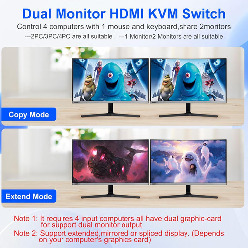 Conmutador Kvm Hdmi 8k De Doble Monitor 4 Computadoras,...