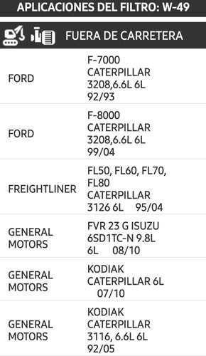 Filtro Aceite Mack/kodiak/volvo/caterpillar L1791=51791