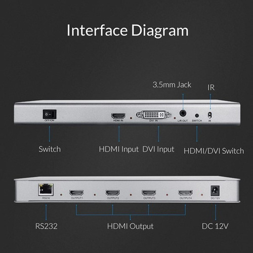 Vídeo Wall 2x2 Hdmi - 4k Controlador (Recondicionado)