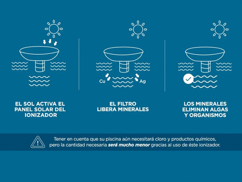 Ionizador Solar Sustentable Ahorra Cloro Pileta Antisarro