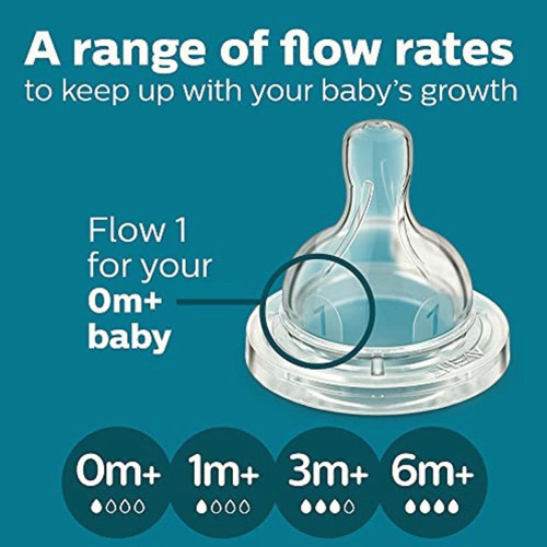 Philips Avent Biberón Anticólico Essentials Set De Regalo,