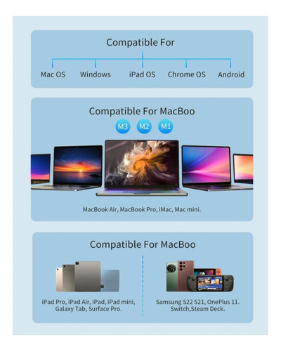 Zyerch Hub Usb C, Estación De Acoplamiento Usb C 7 En 1 Con