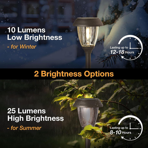 Luces Solares Ip65 Impermeables Para Exterior Con 2 Modos, 1