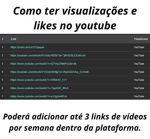 Como Ter Visualizações E Likes No Youtube