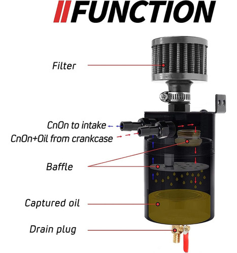 Tanque Recuperador De Aceite Con Filtro Universal