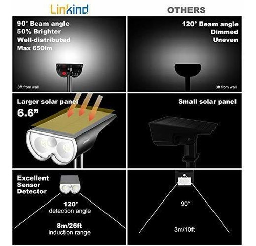 Linkind Luz Spot Solar Led Sensor Panoramico