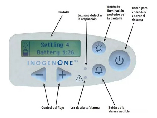 Concentrador Oxígeno Portátil Inogen G3 Con 2 Baterias Gde