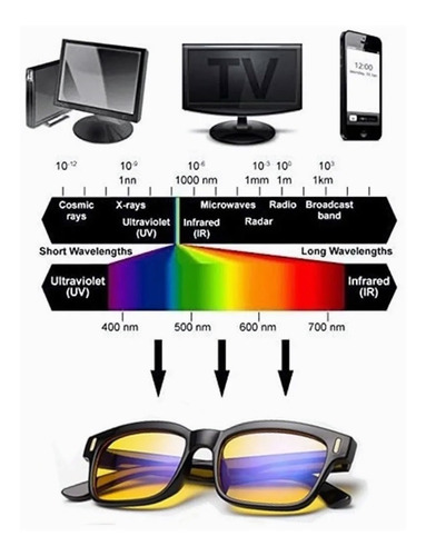 Imagem 2 de 10 de Óculos De Computador Anti-fadiga Com Filtro De Luz Azul