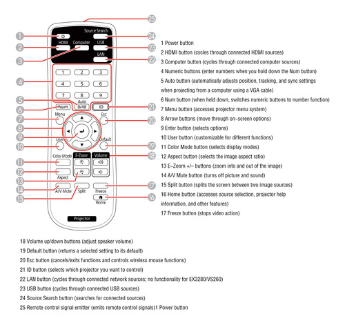 Controle Remoto Leankle Para Projetores Epson Powerlite