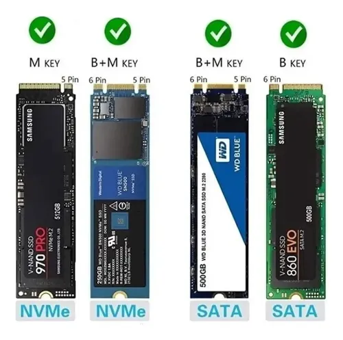 Case Usb P/ Ssd M2 Nvme E Sata Ngff Duplo Protocolo Até 4tb