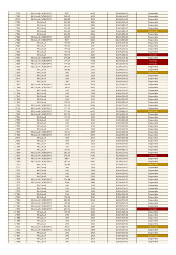 Terreno Residencial En Venta En Anáhuac I Sección Undefined Recámaras