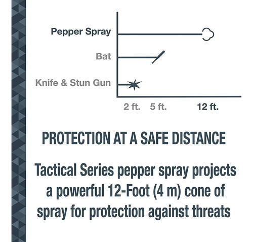 Imagen 6 de 9 de Gas Sabre Pepper #1 Mundial 122g Magnum Spray Máxima Policia