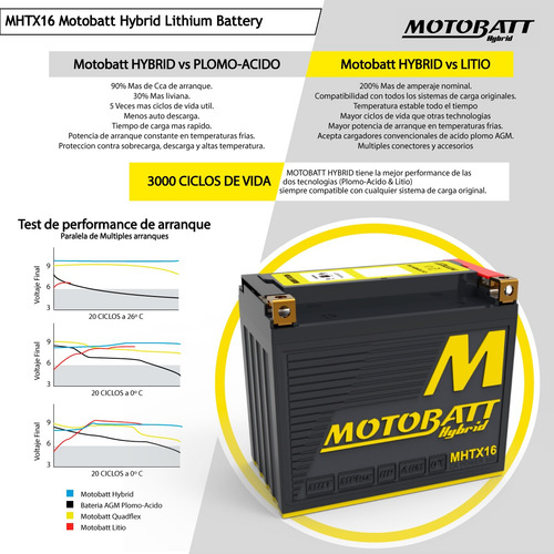 Imagen 5 de 7 de Bateria Motobatt Hibrida 12v 8.5ah Ytx12 Ytx14 Ytx 16