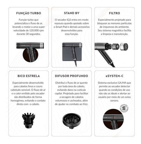 Secador De Cabelos Iq3 Perfetto Gama 1600w Rose Gold 127v