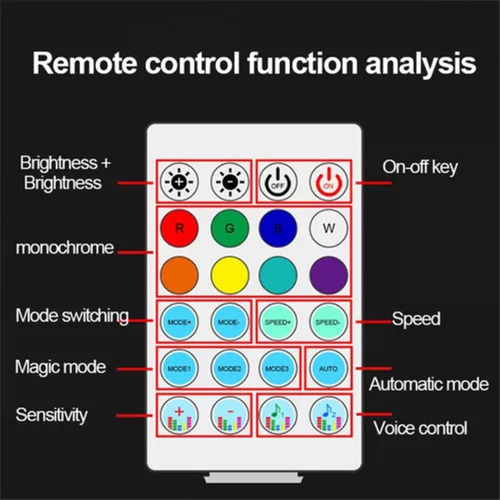 Hilo Led Tablero Luz Rgb Arcoiris Usb +bluetooth Control
