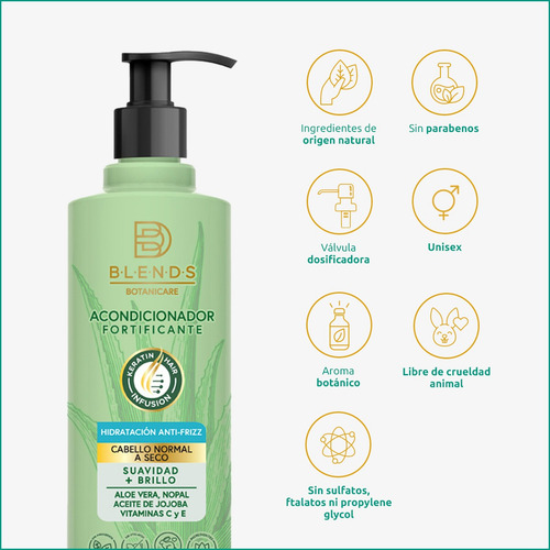 Kit Hidratación + Protección Térmica Blends Botanicare