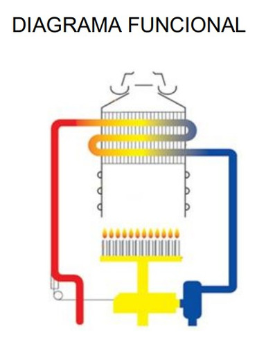 Calentador Instantáneo Boiler 5lt Gas Natural 2205n Kruger